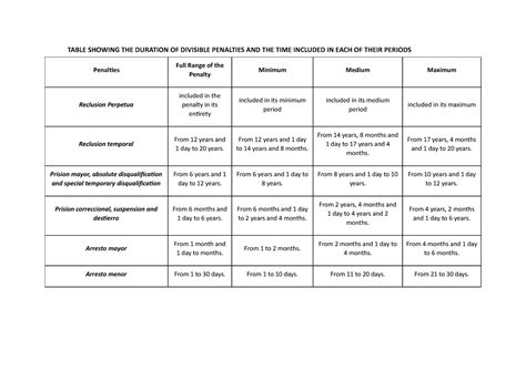 time penal chart